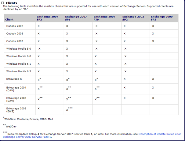MPECS Inc. Blog: Exchange At A Glance Supportability Matrix – Meaning ...